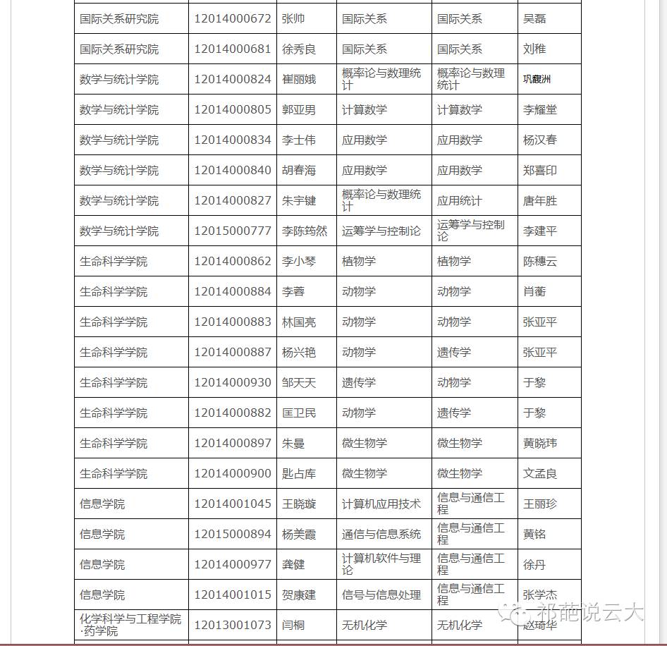 祁葩发现,云南大学近几年的博士研究生招生导师队伍总体稳定,但时有