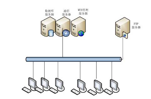 不会 Python 的运维都将失业？