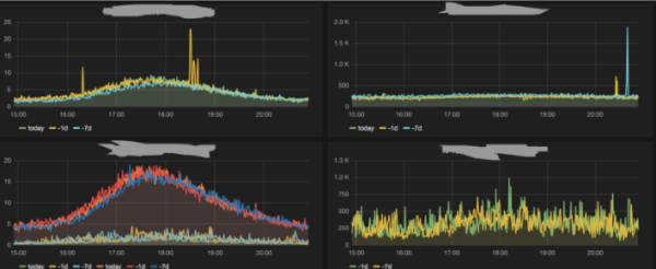 不会 Python 的运维都将失业？
