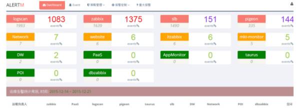 不会 Python 的运维都将失业？
