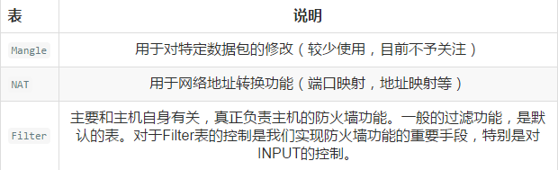 原创投稿 | 防火墙及NAT服务
