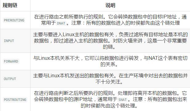 原创投稿 | 防火墙及NAT服务