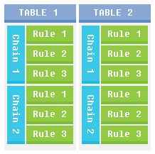 原创投稿 | 防火墙及NAT服务