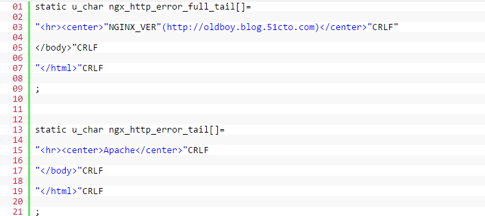 11条nginx优化方法助力你的运维生涯插图10