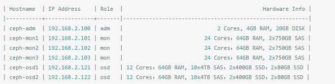 linux学习教程之将分布式存储系统Ceph安装在CentOS 7