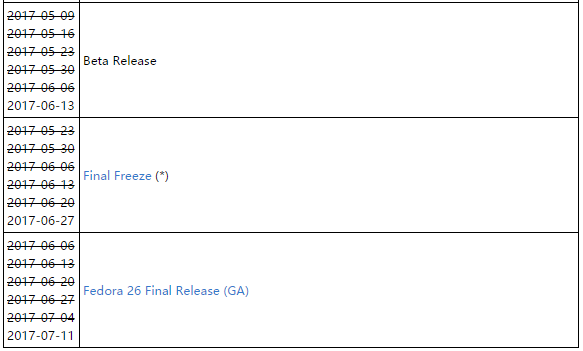 两大入门Linux操作系统Debian及Fedora迎来重大更新