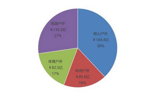 做了三年旅行服务，为什么探路者把重心放回户外用品？(图5)