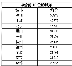 高房价算什么？《我不是药神》告诉你，我们更该重视的是它！