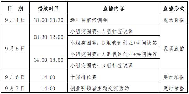 关于创业引领者专项活动暨创业培训讲师大赛全国总决赛场外网络观摩有关事宜的通知