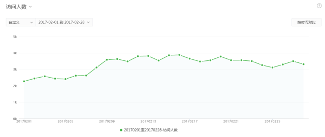 亲历小程序：它真的快要死了吗？