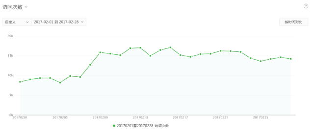 亲历小程序：它真的快要死了吗？