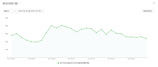 亲历小程序：它真的快要死了吗？