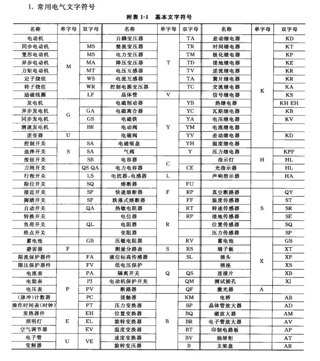 9例等301例电路图此外还有常用的电气文字符号,图形符号大全附录哦!