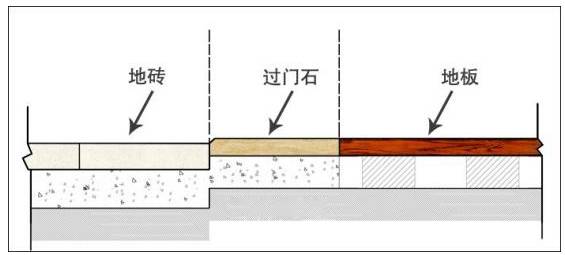 地板金屬扣條施工工藝_木地板過門條_地板扣條多少個