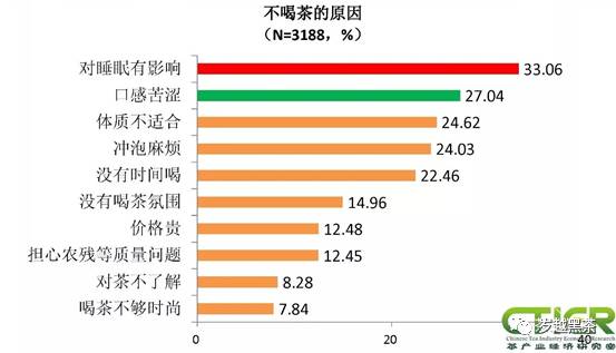 药理黑茶丨想喝茶，又怕影响睡眠？喝黑茶！