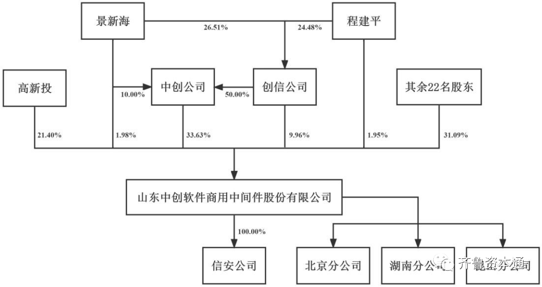 山东将新增一家科创板上市公司济南企业中创股份成功过会