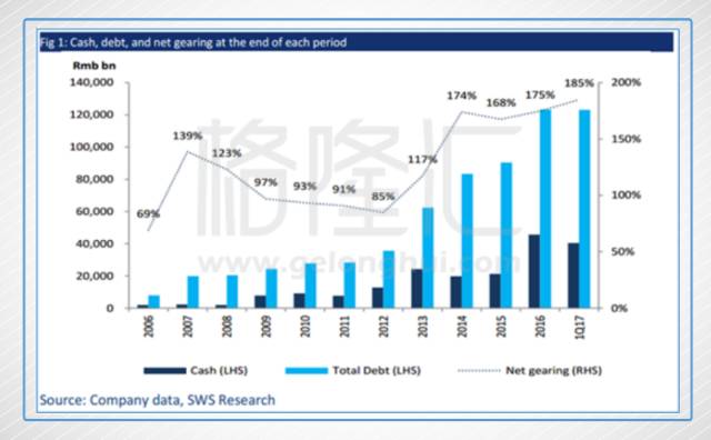 孙宏斌多掏143亿买万达文旅 事情没想象那么简单
