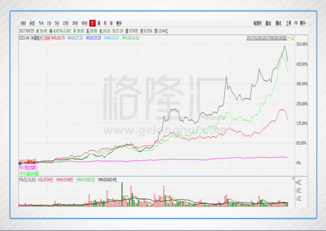 樓市調(diào)控資料圖
