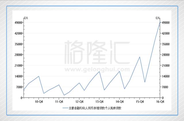 楼市调控资料图