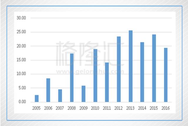 楼市调控资料图