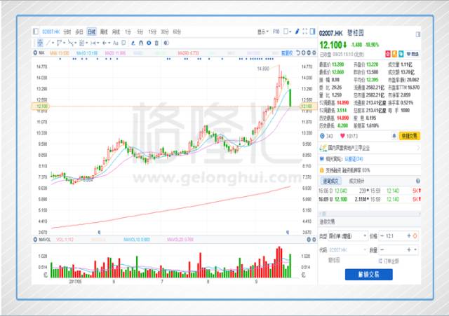 楼市调控资料图