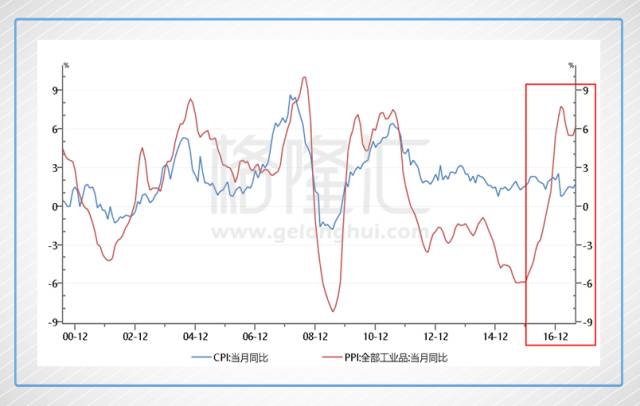 楼市调控资料图