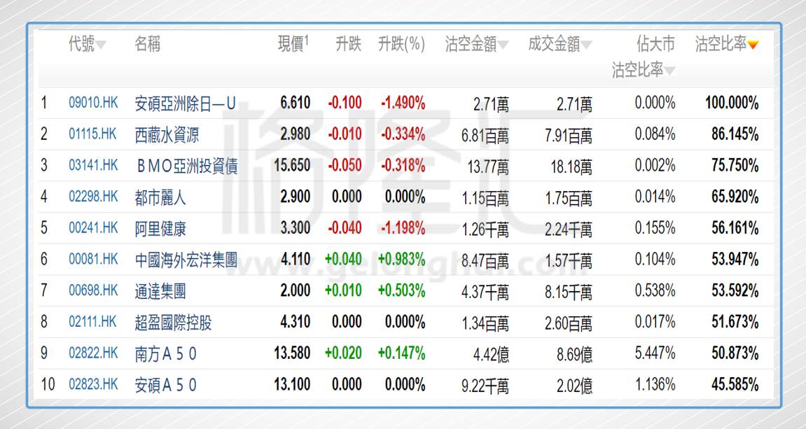 hk),都市丽人(02298.hk),阿里健康(00241.