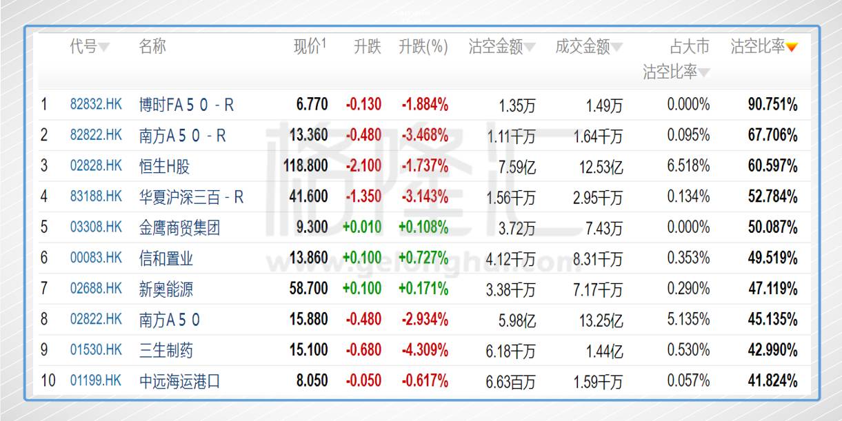 hk),东亚银行(00023.hk),浙江沪杭甬(00576.hk),广汇宝信(01293.