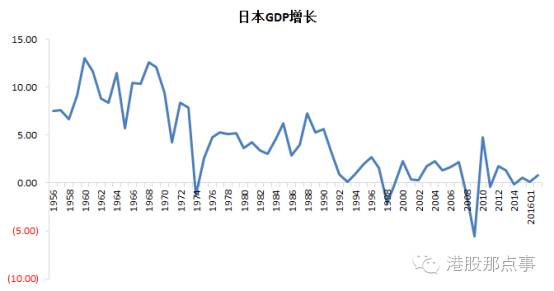 看不到未来的日本：一个国家&quot;经济奇迹&quot;的罪与罚