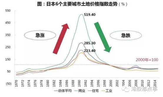 看不到未来的日本：一个国家&quot;经济奇迹&quot;的罪与罚