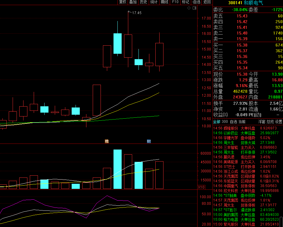 A股：国办再出重磅政策，这个板块成风口上的牛