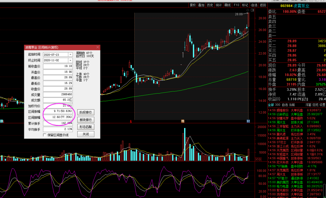 A股：国办再出重磅政策，这个板块成风口上的牛