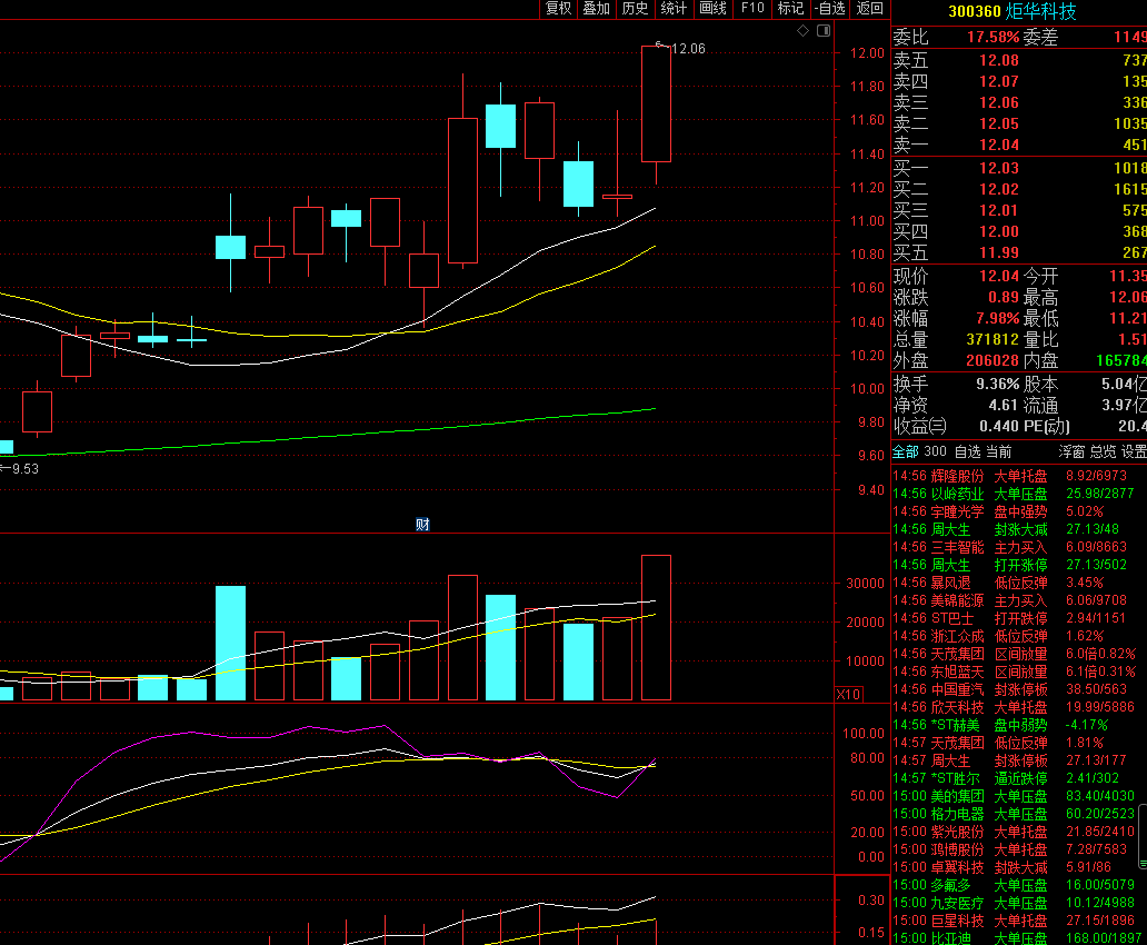 A股：国办再出重磅政策，这个板块成风口上的牛