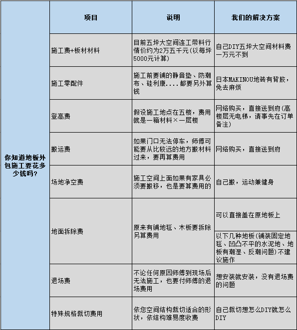 木地板鋪裝多少錢一平方_木質(zhì)地板鋪裝 驗(yàn)收和使用規(guī)范_木質(zhì)地板鋪裝,驗(yàn)收和使用規(guī)范