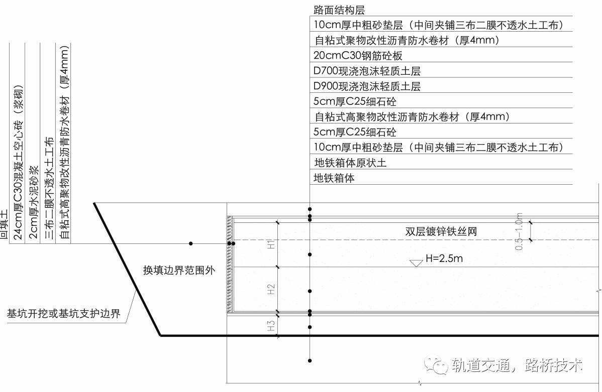 天津西站交通枢纽1号线泡沫混凝土换填土建工程