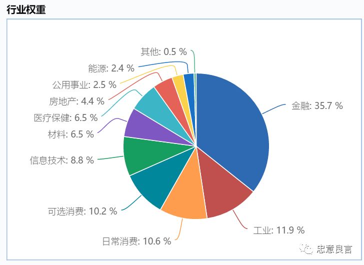 基金定投推荐招行_招行基金定投费率_招行基金智能定投