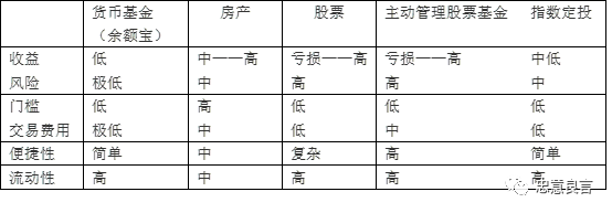 招行基金定投费率_基金定投推荐招行_招行基金智能定投