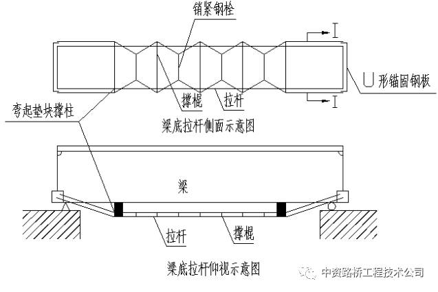 【工程技术】桥梁加固之体外预应力加固技术分享