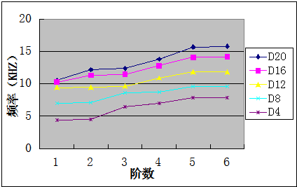 ABAQUS的直齒圓柱齒輪模態(tài)有限元分析 附ABAQUS有限元分析常見問題解答下載的圖14