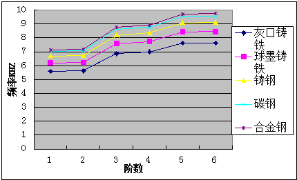 ABAQUS的直齒圓柱齒輪模態(tài)有限元分析 附ABAQUS有限元分析常見問題解答下載的圖11