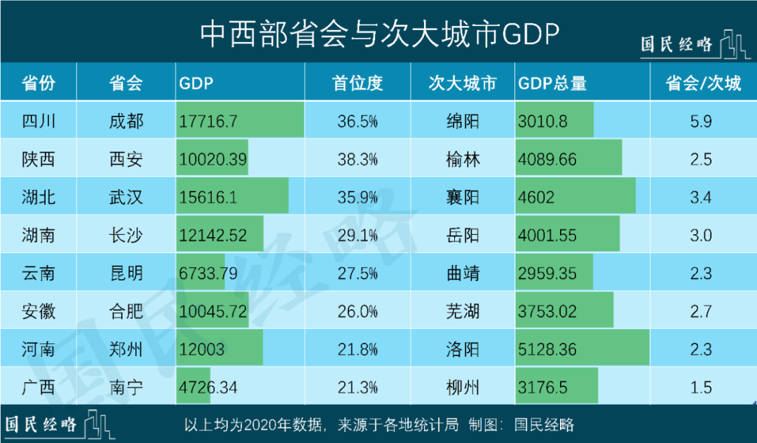 最新强省会排行谁是中国最强省会城市