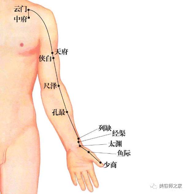 经络不通，补什么都没用！