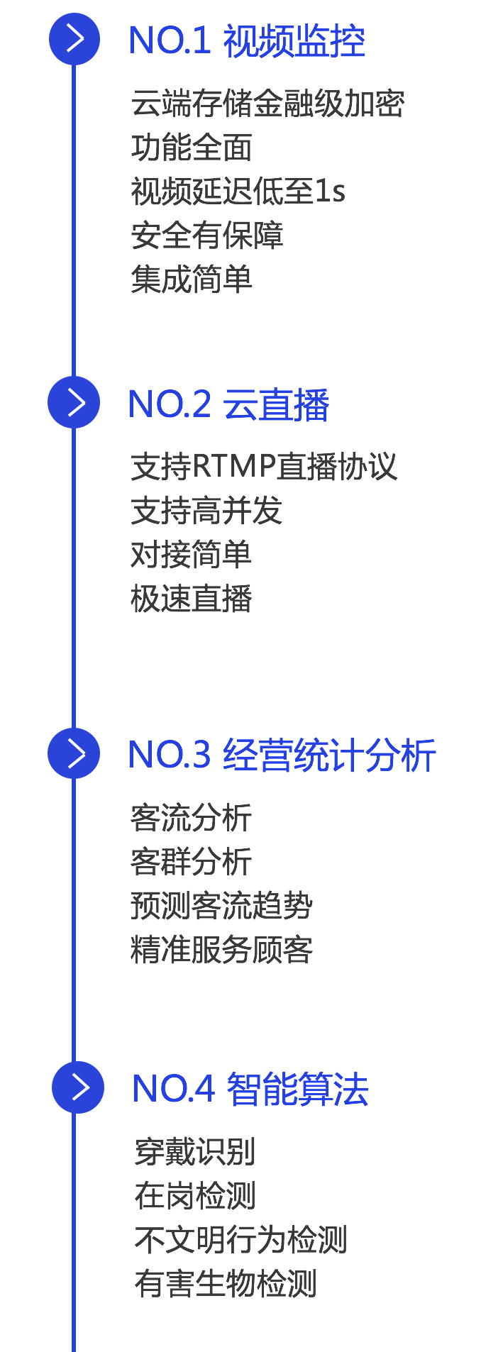 云眼·智慧安防小程序组件