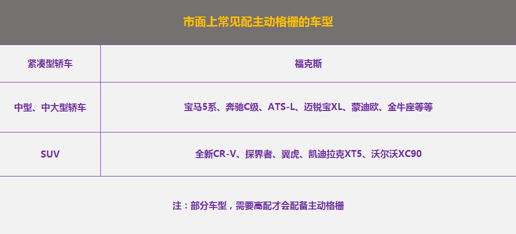 小伙伴们还知道什么其他有这个功