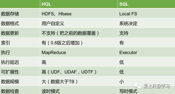 大数据干货系列（五）--Hive总结