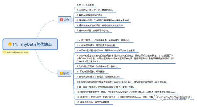 优秀的个人博客,低调大师