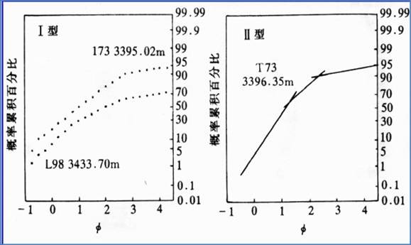 浊积岩的基本特征和鲍马序列