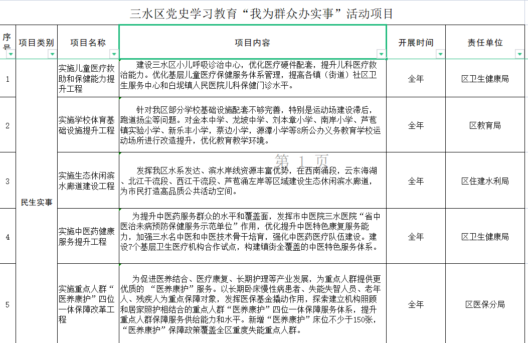 三水区100个"我为群众办实事"重点项目清单三水区党史学习教育领导