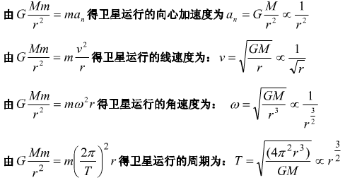 物理必修2万有引力知识点总结