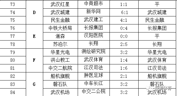 【轉載】2019“長江杯”第二屆武漢職工足球賽小組賽第四輪賽報